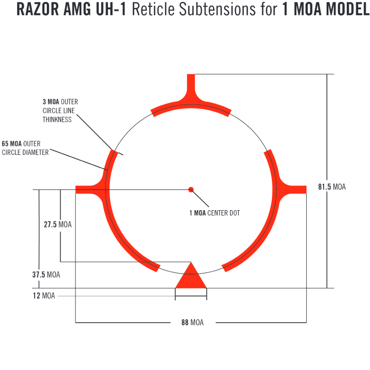 Vortex Optics Razor AMG UH-1 Reticle Subtensions for 1 MOA Model